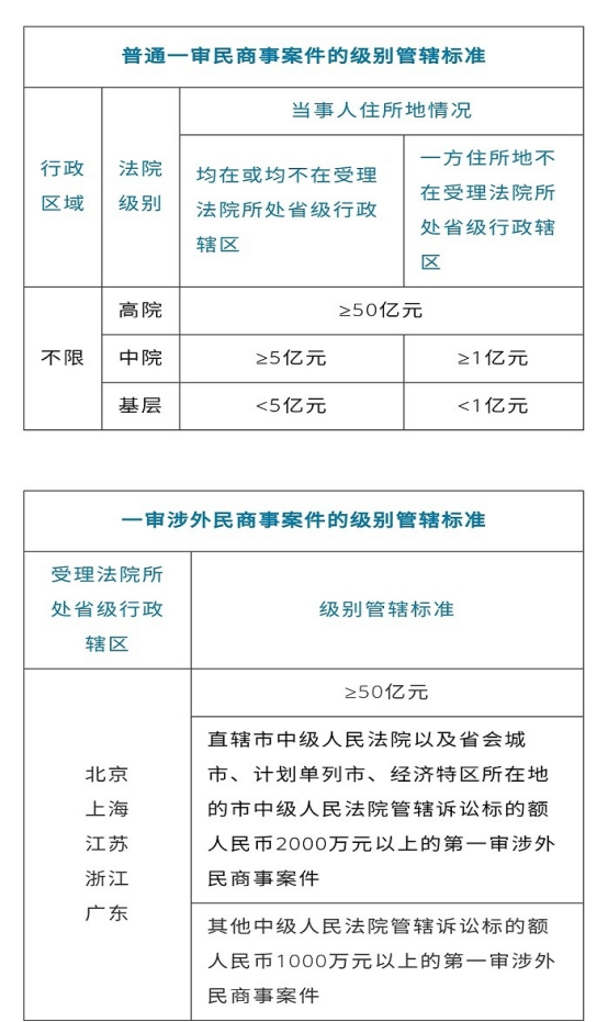 20210927立案庭陈诚：调整了！这些案件，10月1日以后不在中院办理529).png