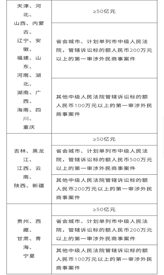 20210927立案庭陈诚：调整了！这些案件，10月1日以后不在中院办理531().png