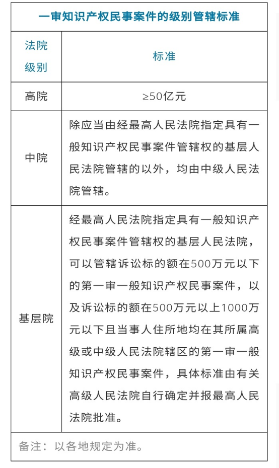 20210927立案庭陈诚：调整了！这些案件，10月1日以后不在中院办理533().png