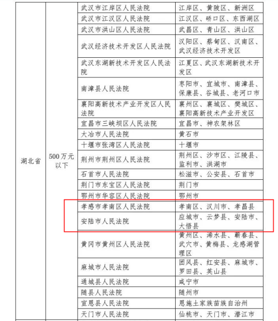 20220518民三庭肖苏：孝感中院受理第一起外观设计专利案件427.png
