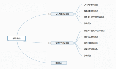 20230414立案庭陈诚诉讼知多少：雇主责任险是属于人身保险还是财产保险？970.png